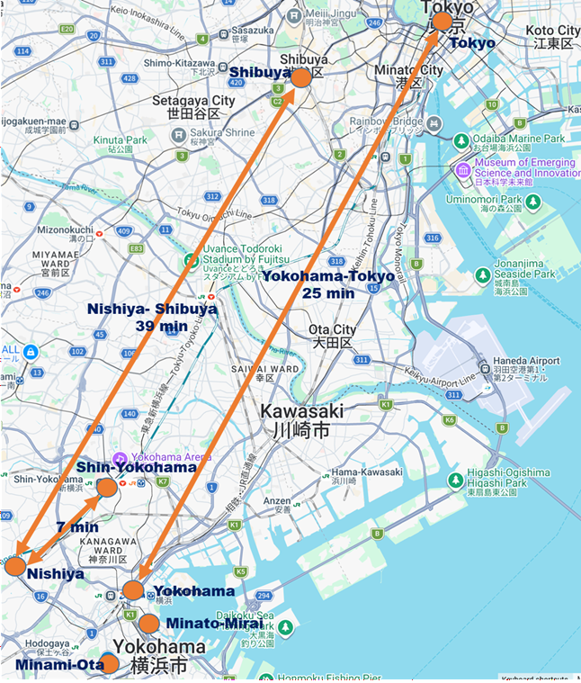 Regional commute map showing connections from Nishiya and Minami-Ota to Yokohama, Shin-Yokohama, Shibuya, and central Tokyo